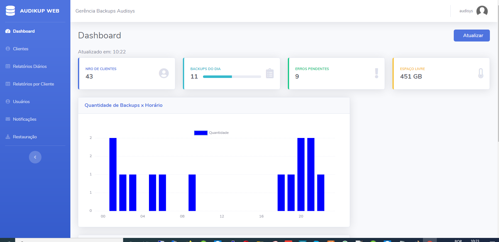 Plataforma para desenvolvedores de software comercializarem Backup de seu ERP
